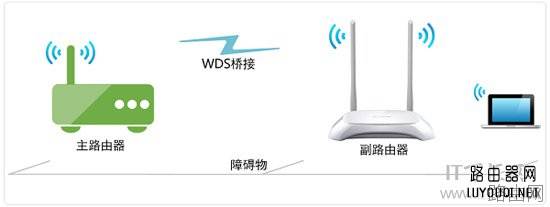 斐讯K2路由器无线桥接的设置方法