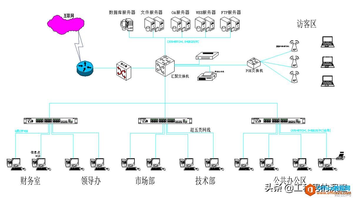 一个办公室网络拓扑架构图 概述