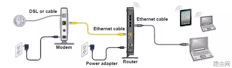 NETGEAR网件无线路由器调试图解教程