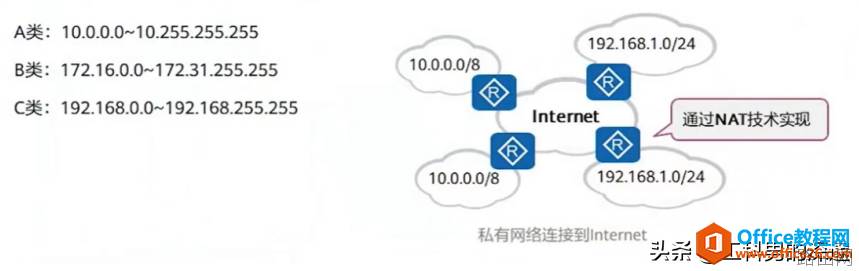 IP地址分类、规划,使用原则