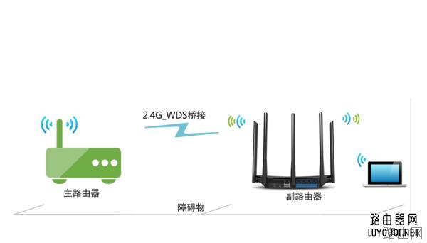 迅捷(FAST)路由器桥接TP-Link路由器的连接方法