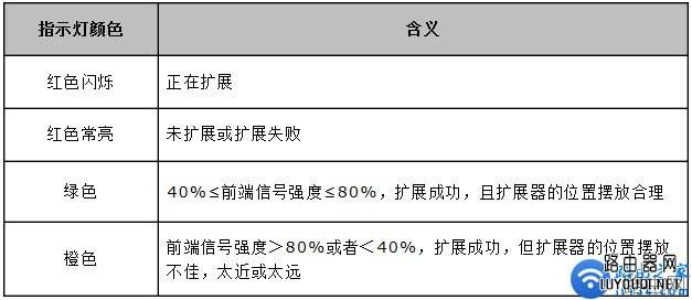 水星MW300RE无线扩展器掉线怎么办？