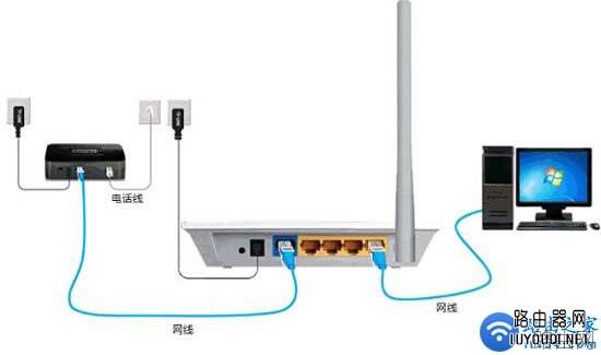 无线路由器怎么设置？路由器设置通用教程