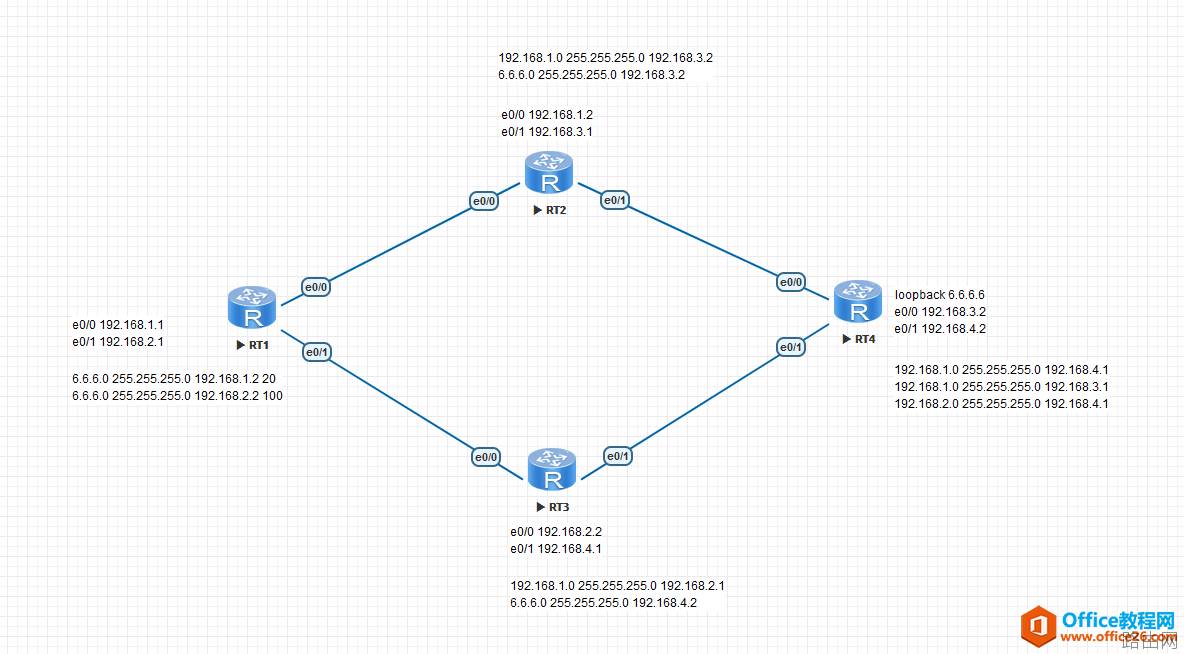 CCNA-学习作业2-写环回口 附加优先级要求