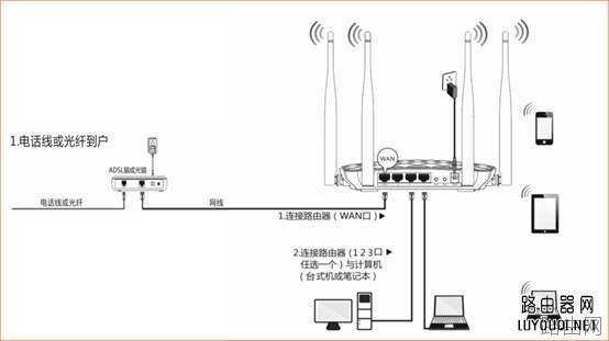 无线路由器的接线方法