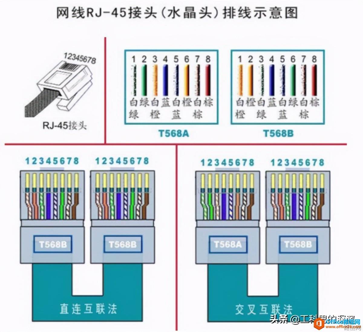 综合布线网络线缆为什么不能超过100米,超过了咋办?