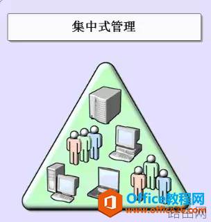 AD域控基本功能介绍？