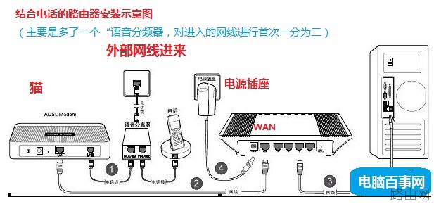 路由器怎么连接 菜鸟必看的路由器安装示意图