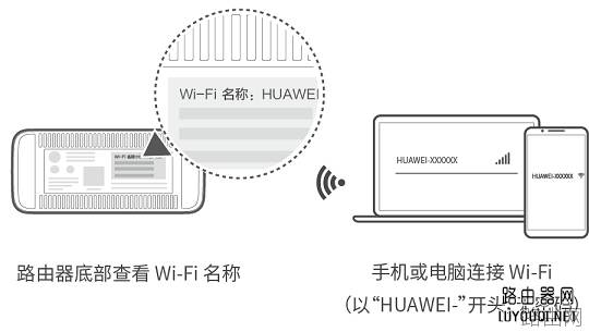 华为/荣耀路由初始快速安装设置教程