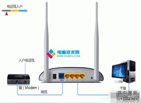 无线路由器怎么安装?无线路由器安装图文教程