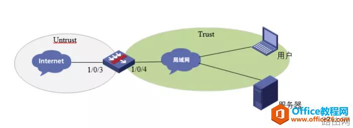 H3C IPS入侵防御系统配置基础教程