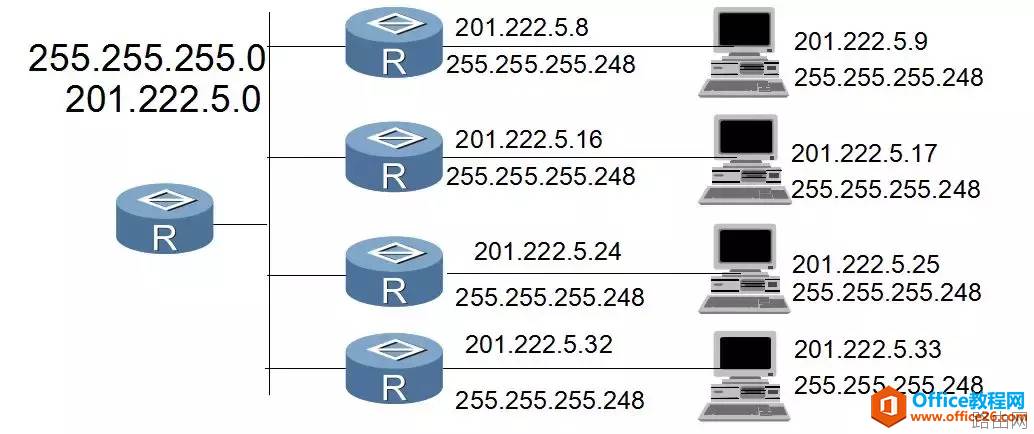 电脑IPv4地址、子网掩码详细讲解