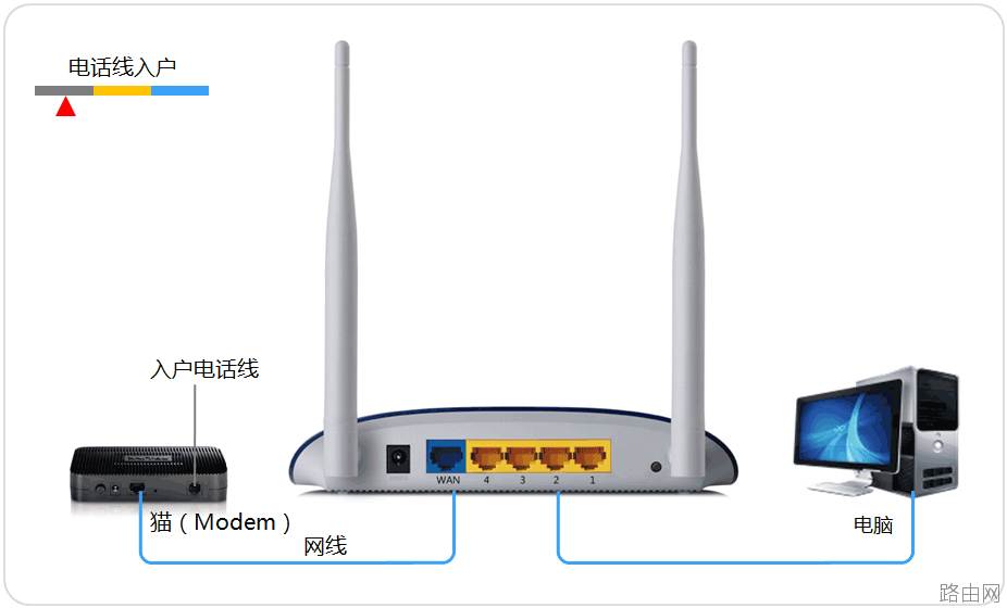 h3c路由器怎么设置