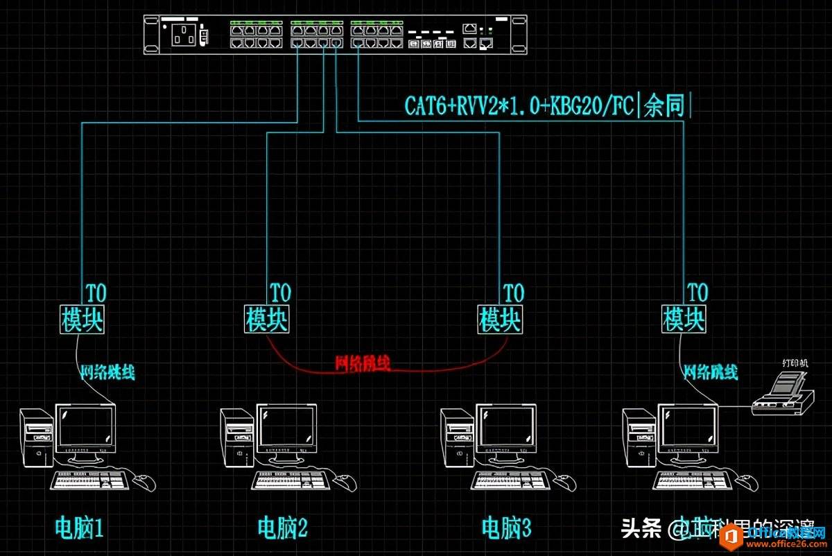 网络环路导致网络风暴解决方案