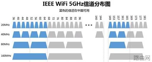 无线wifi 2.4G和5G访怎么选?