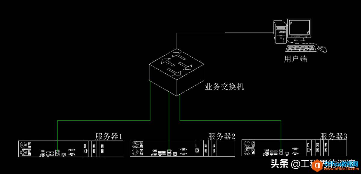 服务器网卡链路聚合 实现教程