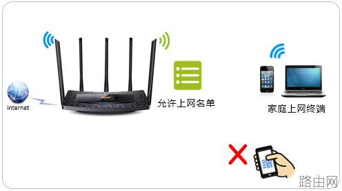tp-link路由器如何设置无线MAC地址过滤