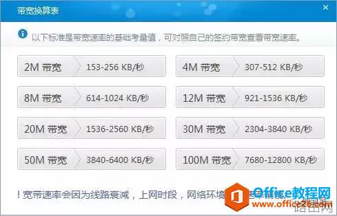 你知道家里带宽都是实际是多少M吗？