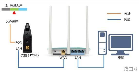 d-link路由器怎么设置