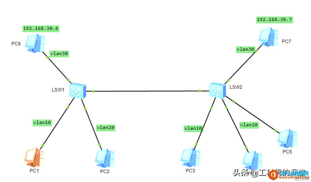 如何通过MAC地址、IP地址、端口号划分Vlan及其配置案例