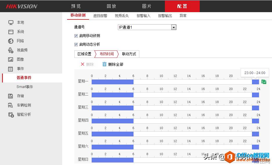 视频监控录像采用动态检测存储方案,节约硬盘空间,控制成本支出