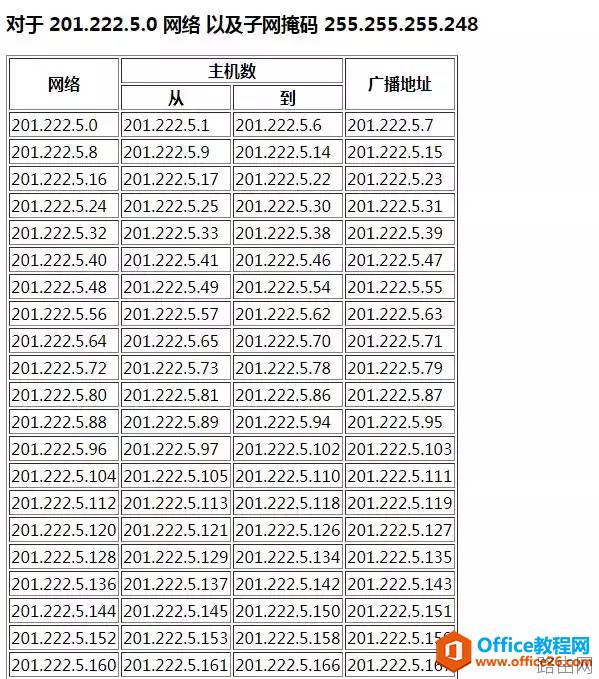 电脑IPv4地址、子网掩码详细讲解