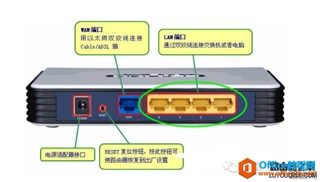 校园天翼宽带路由器设置图解技巧及教程