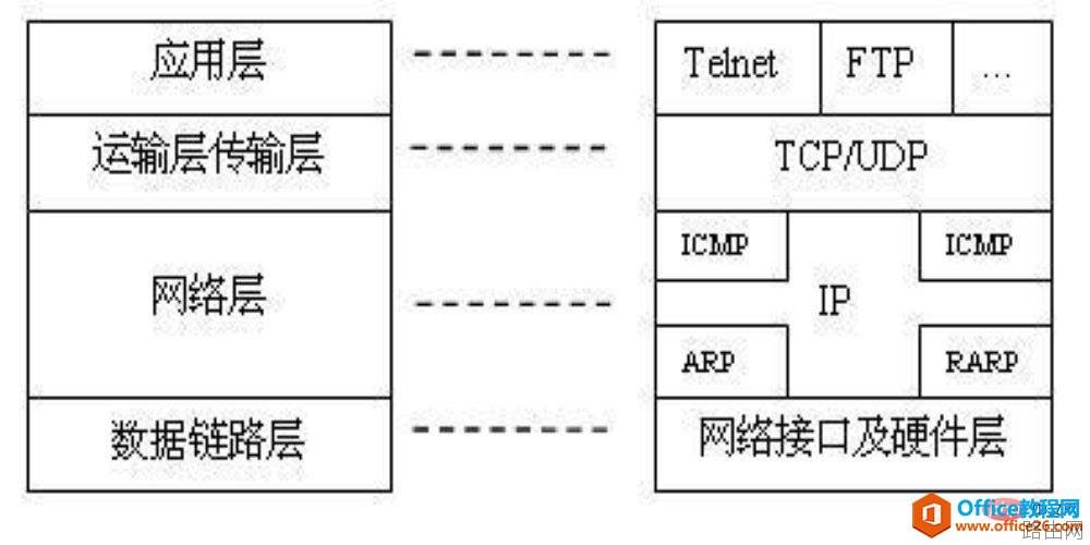 互联网上使用的基本通信协议是什么