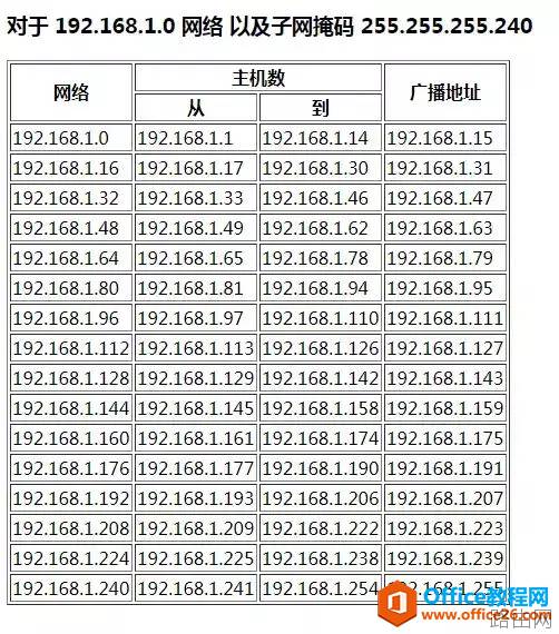 电脑IPv4地址、子网掩码详细讲解