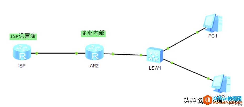 PPPOE拨号，如何实现家庭路由器上网