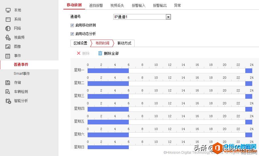 视频监控录像采用动态检测存储方案,节约硬盘空间,控制成本支出