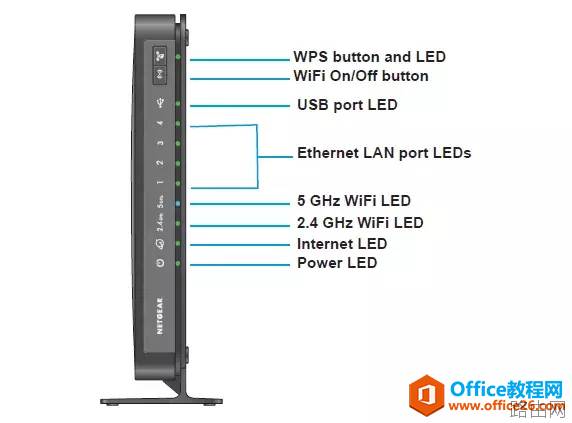 NETGEAR网件无线路由器调试图解教程