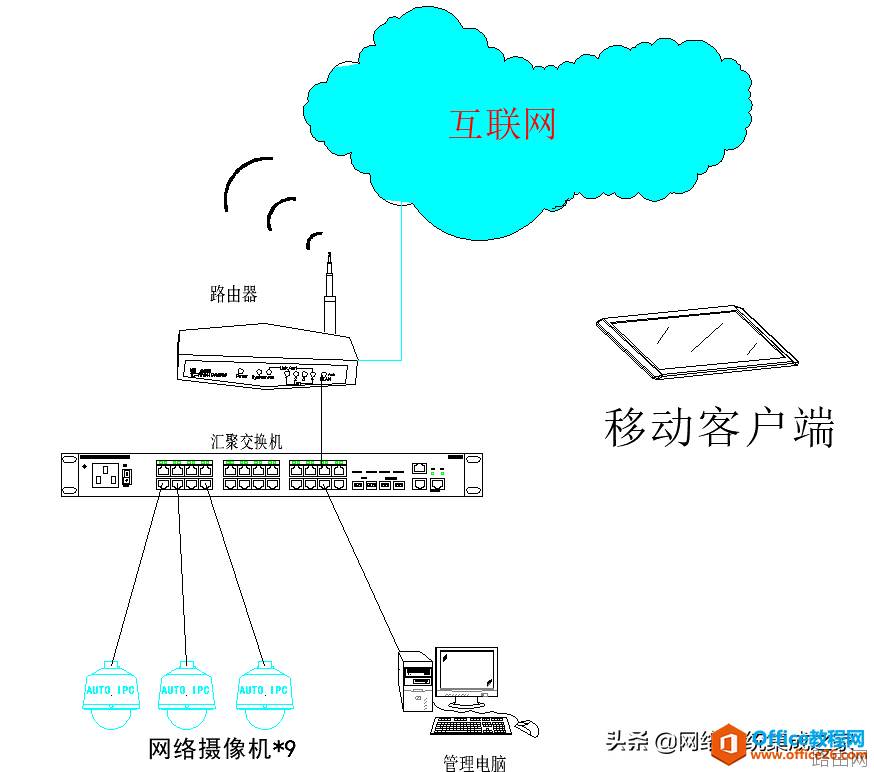 如何使用家用电脑搭建一套小型的视频监控系统