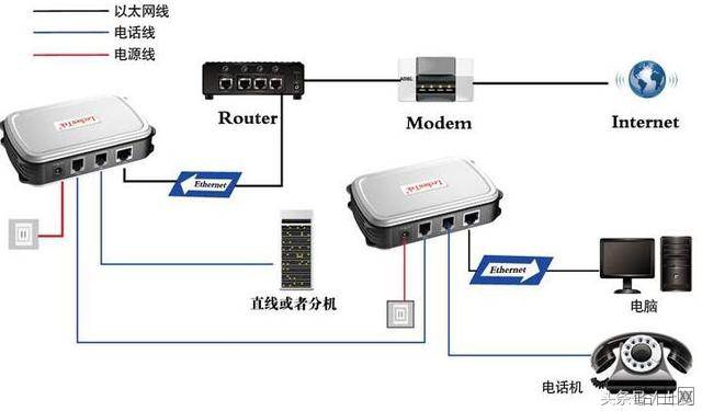 宽带入户接无线路由器的方法