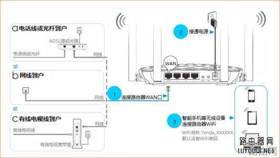 用手机如何设置无线路由器上网？