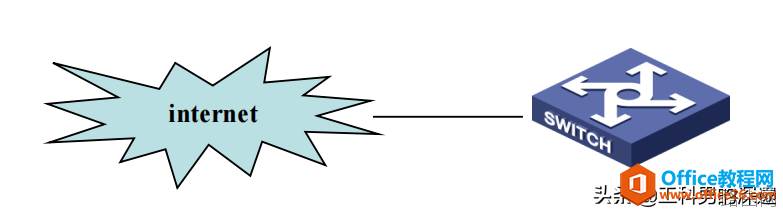路由器、交换机SSH的配置与使用,通过CRT软件验证配置