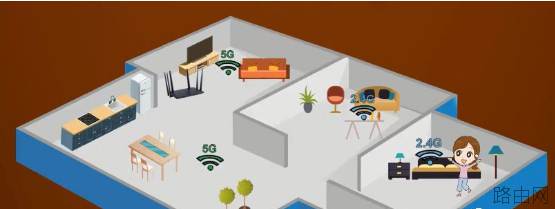 无线wifi 2.4G和5G访怎么选?
