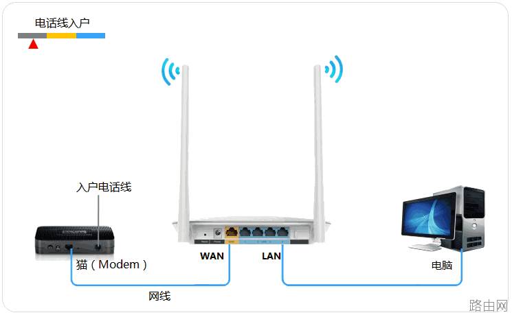怎么用手机设置fast无线路由器