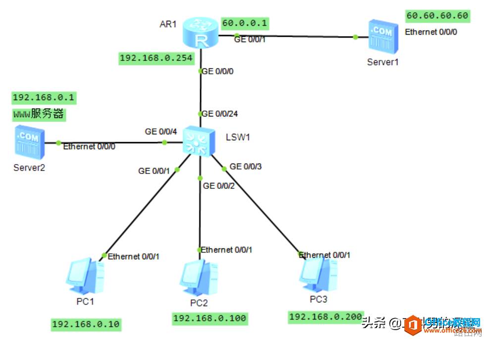 网络地址+端口转换，解决公网地址不足的方案